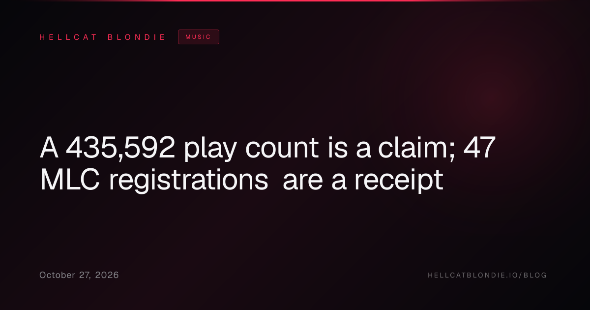 A 435,592 play count is a claim; 47 MLC registrations are a receipt
